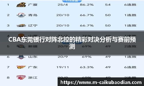 CBA东莞银行对阵北控的精彩对决分析与赛前预测