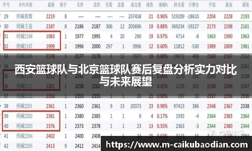 西安篮球队与北京篮球队赛后复盘分析实力对比与未来展望